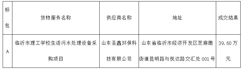 熱烈祝賀我司“生活污水處理設(shè)備”項目中標(biāo)成功